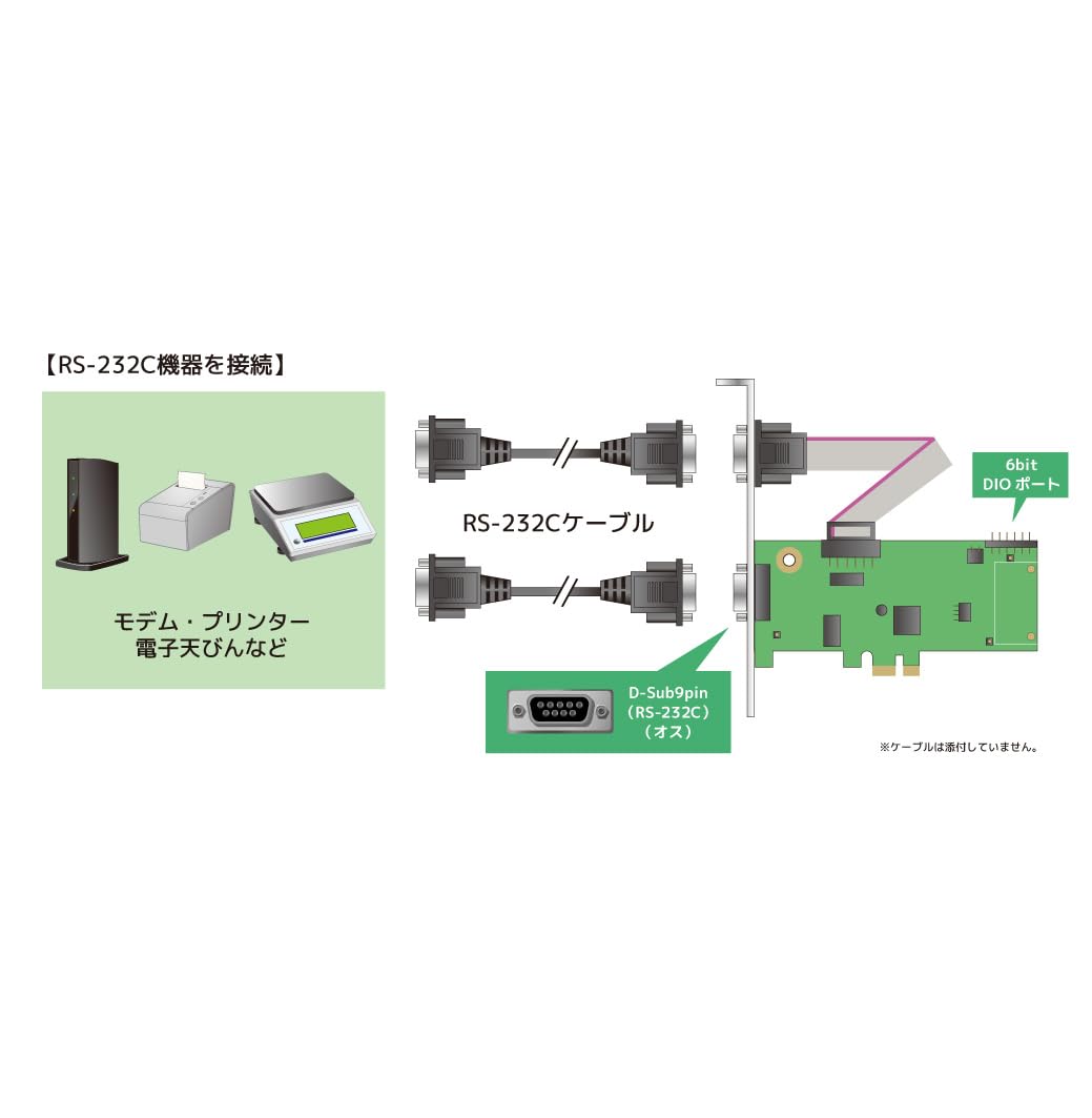 未開封品　RS-232C PCI Express 拡張カード REX-PE60D Amazon.co.jp: ラトックシステム RS-232C デジタルI/O PCI Express